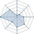 Potentiel de temarikagome