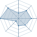 Potentiel de Nakachi Hiroa