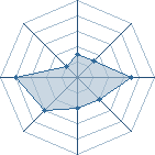 Potentiel de Lady Khena