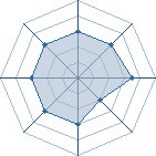 Potentiel de samlalanne