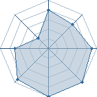 Potentiel de MadzukiUchiha