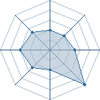 Potentiel de Sasuke Divon