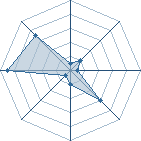 Potentiel de luca suarez