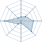 Potentiel de Gen Rang S09