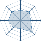 Potentiel de Ero--Senin64