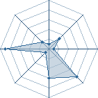 Potentiel de Sasuke/Uchiha