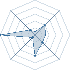 Potentiel de Un. Noob