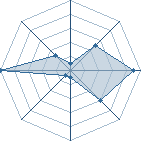 Potentiel de Dybala10