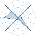 Potentiel de Phaedra