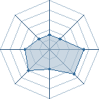 Potentiel de kallark