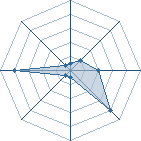 Potentiel de Black Girl