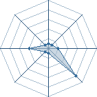 Potentiel de mes couilles