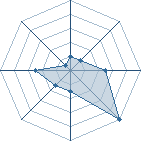 Potentiel de Zogetsu