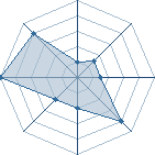 Potentiel de Maitre drama