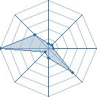 Potentiel de Maitre rage