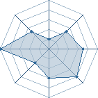 Potentiel de Derrierie