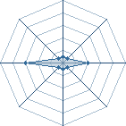 Potentiel de Nova84