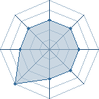 Potentiel de Renegat7