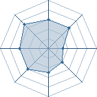 Potentiel de flosqual