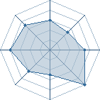 Potentiel de jirobou