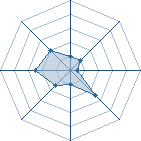 Potentiel de Itachi 67