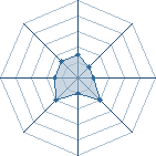 Potentiel de kebab67