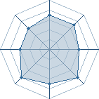 Potentiel de akamaru95800