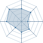 Potentiel de mangafan394