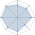 Potentiel de ruby-chan