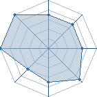 Potentiel de tocoj81