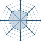 Potentiel de mike uzumaki