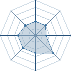 Potentiel de rock lee06