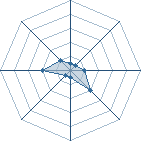 Potentiel de le ninja noir