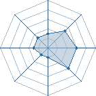 Potentiel de alexleboss9