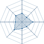 Potentiel de gaara best