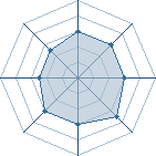 Potentiel de gregoire93181