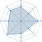 Potentiel de naruto-du-25