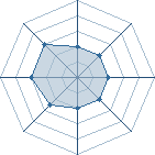 Potentiel de Shikamaru07