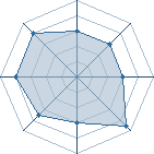 Potentiel de anouar_che