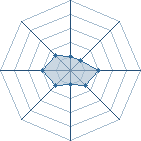 Potentiel de jiraya-naruto