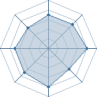 Potentiel de S13g999