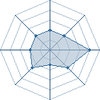 Potentiel de sasuke17000