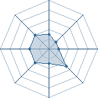 Potentiel de DETH666