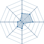 Potentiel de theboul