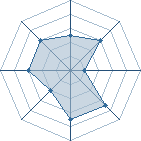 Potentiel de cwei