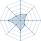 Potentiel de momo2000