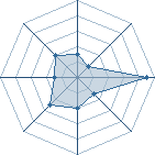 Potentiel de Kakashi7793