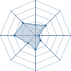 Potentiel de maxinaze