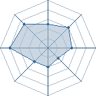 Potentiel de morpheus5.2