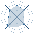 Potentiel de goku hyuga